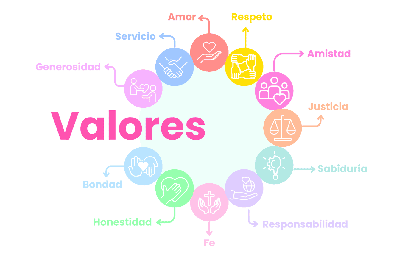 Valores
